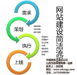 网站制作工具 太原富库公司 已认证 网站制作高清图片 高清大图